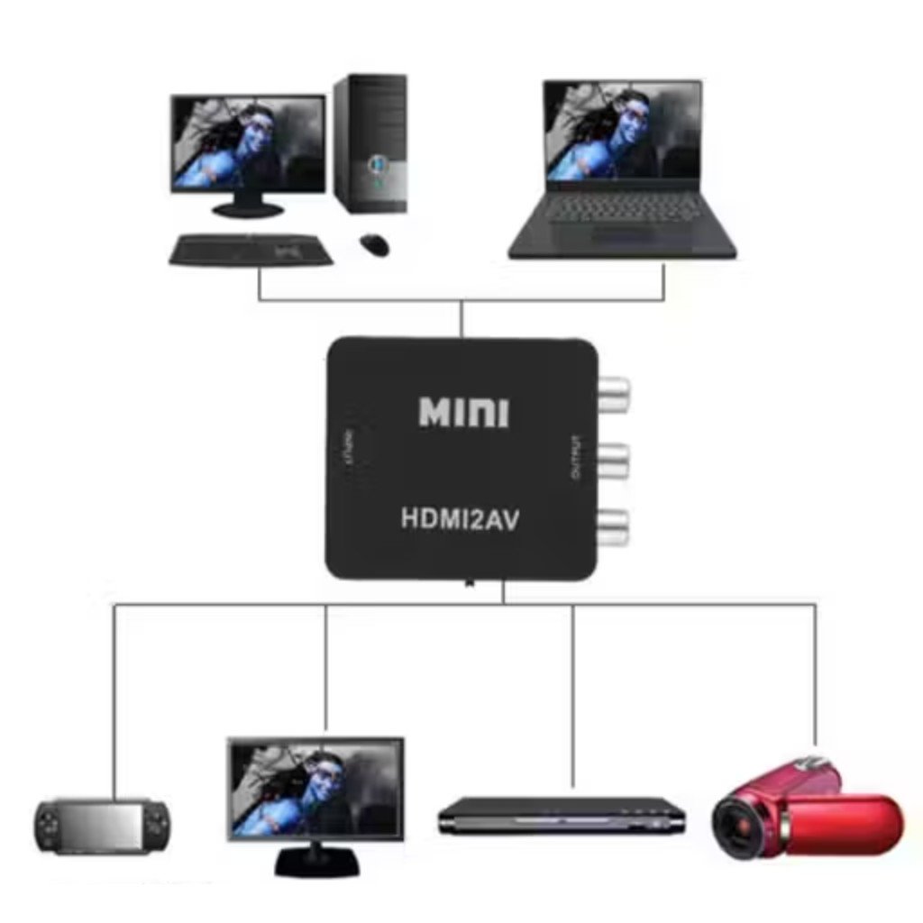 AV to HDMI Converter Adapter – RCA to HDMI Video Converter - Image 4