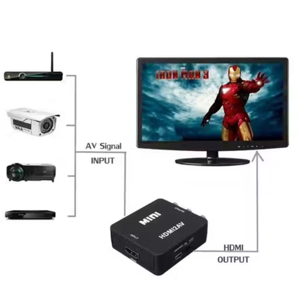 AV to HDMI Converter Adapter – RCA to HDMI Video Converter - Image 3